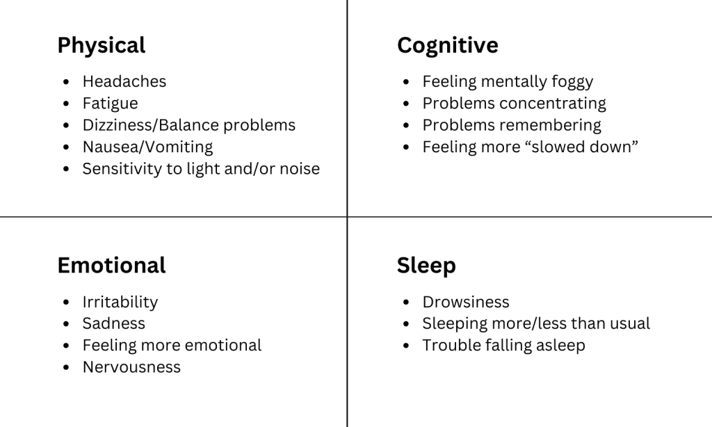 list of physical, cognitive, emotional, and sleep concussion symptoms